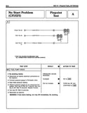 1984 Ford Truck Engine / Electronics & Emissions Diagnosis Manual