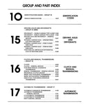 1981 Mustang Thunderbird Fairmont Cougar Chassis Body Electrical Shop Manual