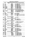 1982 - 1988 Pontiac Firebird Parts and Illustrations Catalog