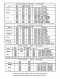1965 Chevrolet, Chevelle, Chevy II Corvair Body Service Manual
