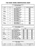 1965 Buick Body Shop Manual - All Models