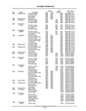 1963-1966 Pontiac Chassis & Body Parts Catalogs