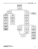 1974 Dodge Ramcharger Service Manual