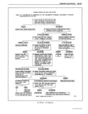 1979 GMC LD Truck Service Manual