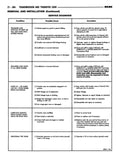 1999 Dodge Ram 1500-3500 Truck Shop Manual