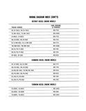 1973 Chevy LD,MD,HD Trucks Wiring Diagrams - 11x26 inch Foldouts