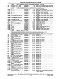 1979 - 1984 GMC Chevrolet Truck Parts and Illustrations Catalogs
