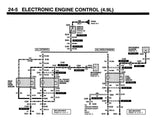 1992 Ford Econoline Electrical and Vacuum Troubleshooting Manual