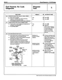 1994 Ford OBD-I Powertrain Control Emissions Diagnosis Service Manual