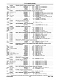 1976 - 1981 Pontiac Chassis and Body Parts and Illustrations Catalogs