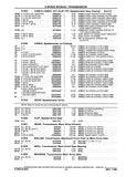1976 - 1981 Pontiac Chassis and Body Parts and Illustrations Catalogs