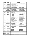 1991 GMC R-V Truck, G-P Van Shop Manual