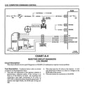 1991 GMC R-V Truck, G-P Van Shop Manual