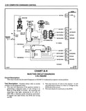 1989 Chevrolet R-V Truck, G-P Van Shop Manual