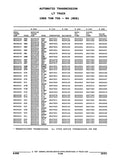 1985 - 1986 Chevrolet & GMC C/K, 1987 - 1991 R/V Truck Parts Catalog