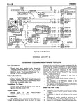 1990 Pontiac Firebird Service Manual