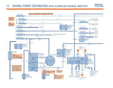 1982 Ford Bronco, Courier, F100-350 Electrical & Vacuum Troubleshooting Manual
