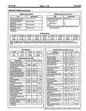 1996 Ford Aerostar, Ranger, Explorer Service Manual Supplement to Service Manual