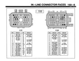 1998 Ford F-150, F-250 Electrical and Vacuum Troubleshooting Manual